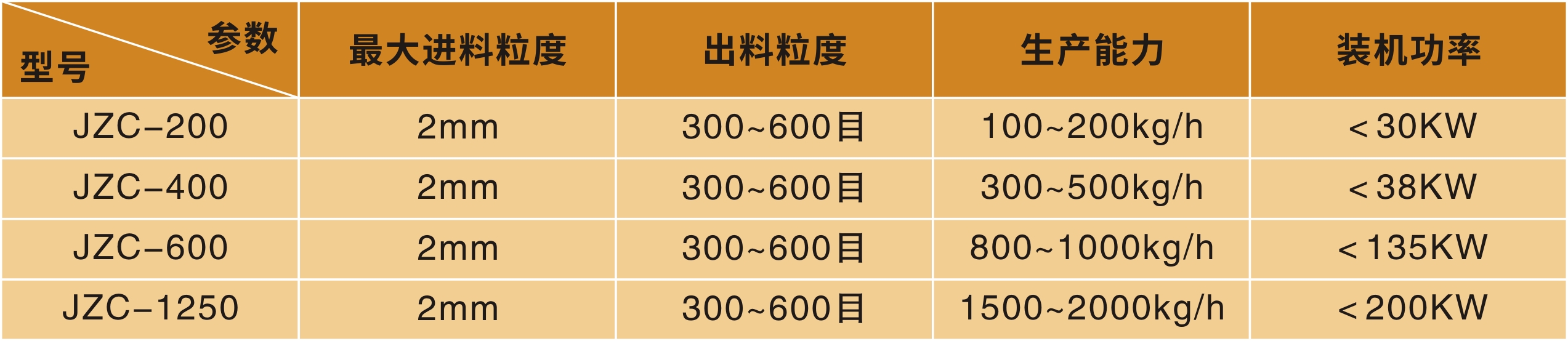 超微粉碎機